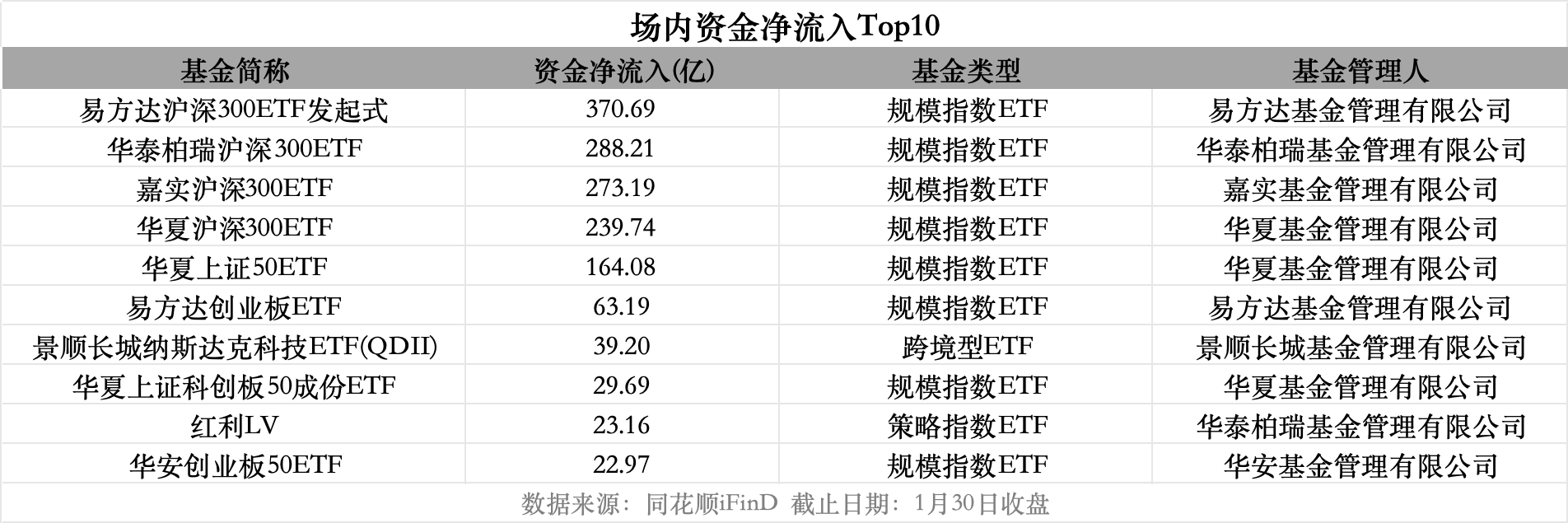 【ETF观察】3月6日股票ETF净流入38.68亿元