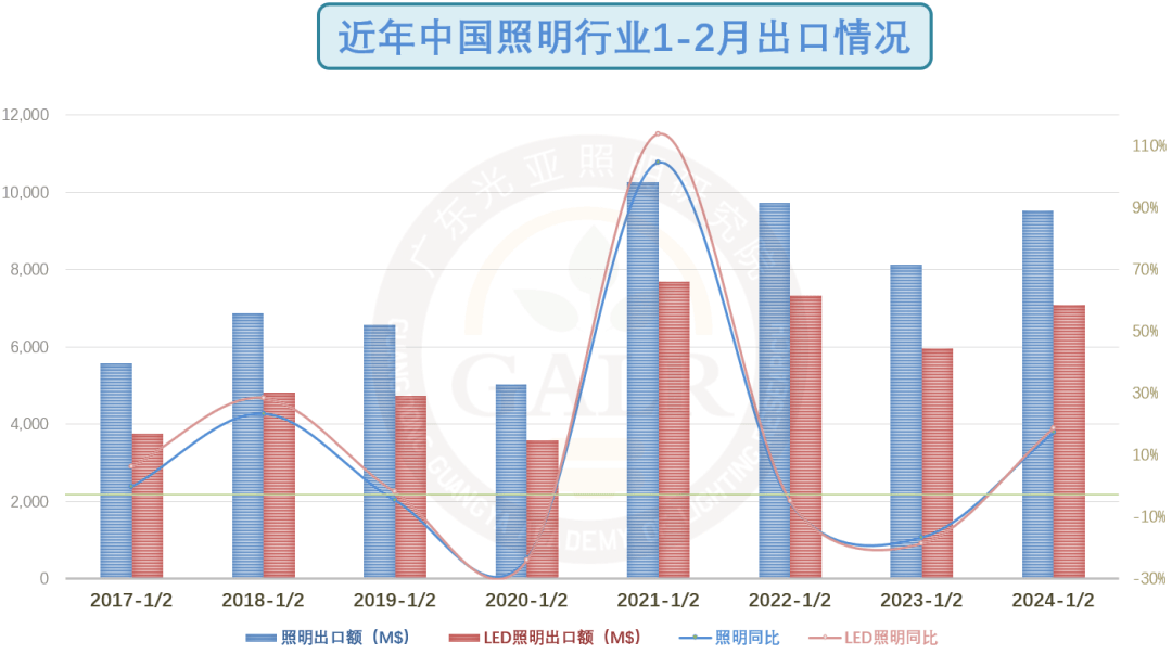 同比增长8.7% 前两月外贸实现良好开局