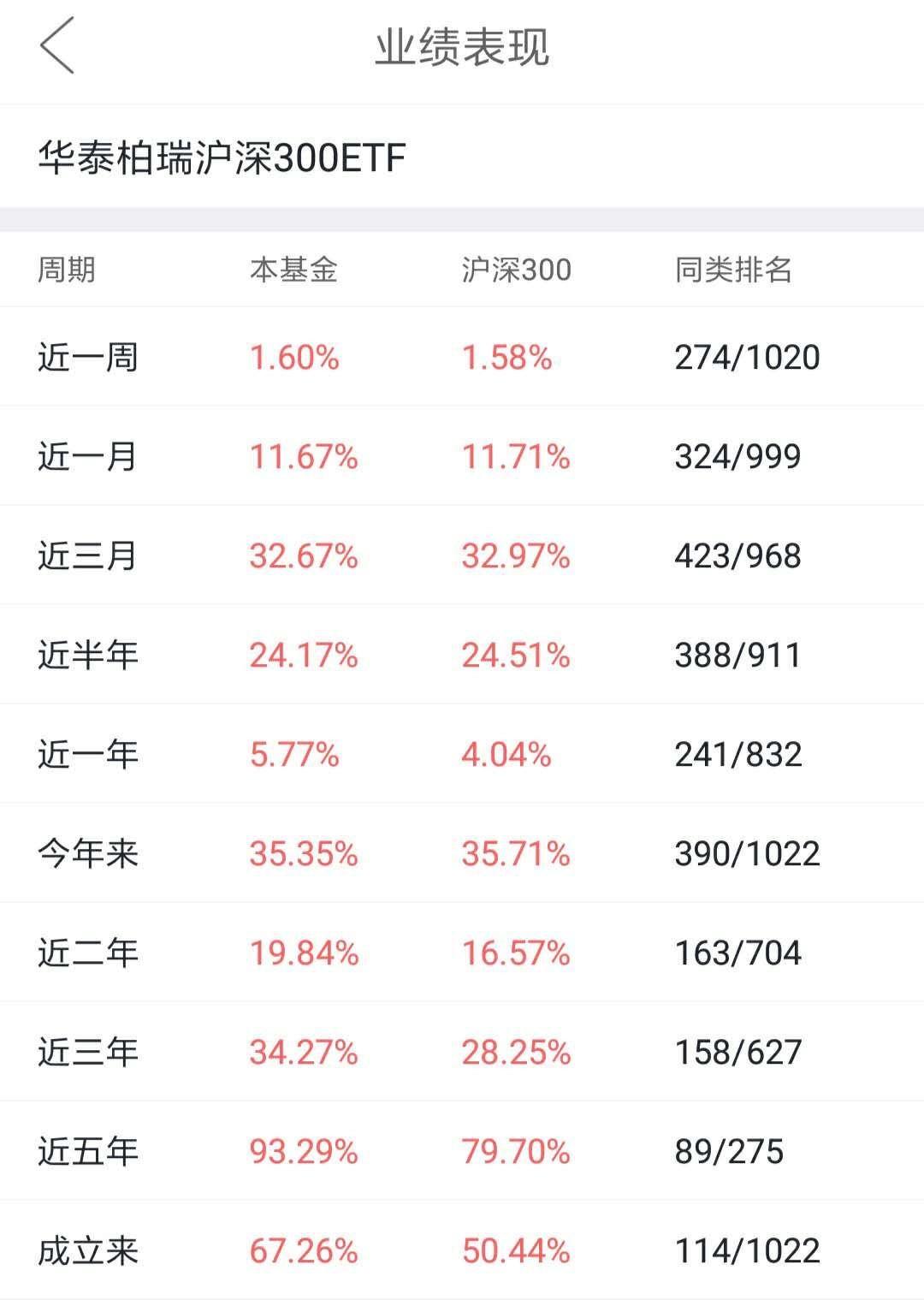 【ETF观察】3月7日股票ETF净流出208.2亿元