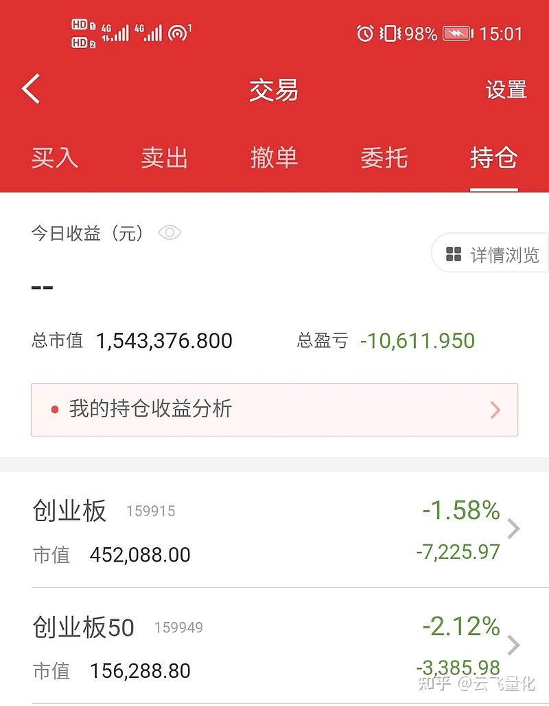 【ETF观察】3月7日股票ETF净流出208.2亿元