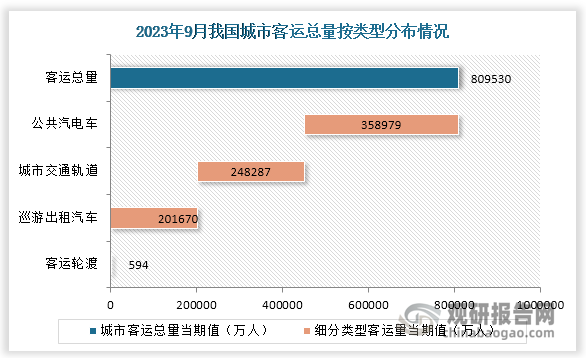 河南：力争到2025年报废汽车回收量较2023年增长50%，废旧家电回收量较2023年增长15%