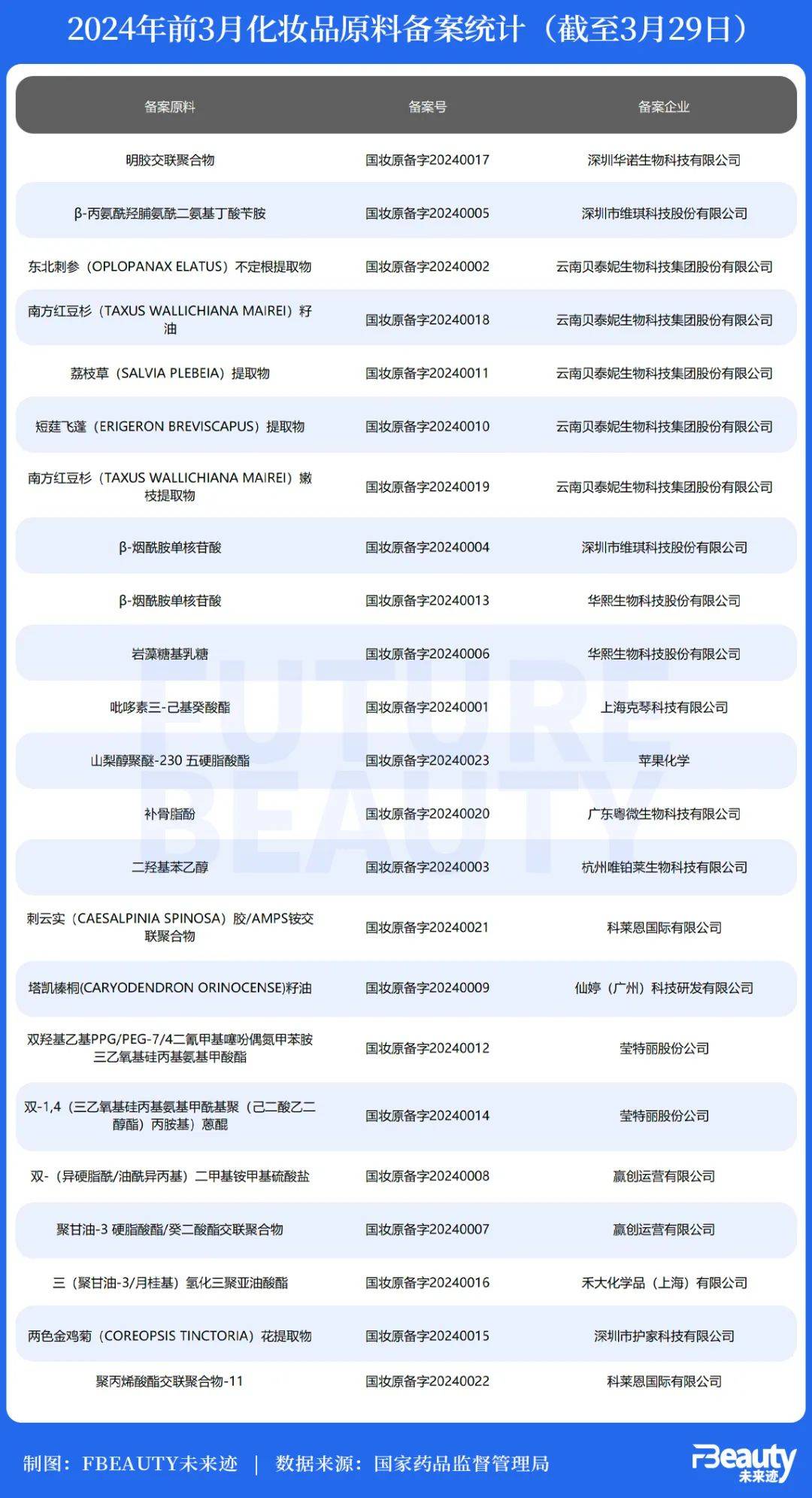 一季度业绩明显改善，贝泰妮涨超6%！