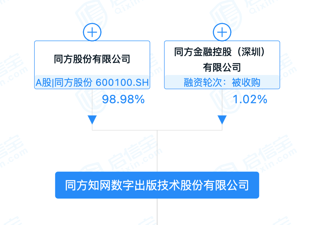 新三板创新层公司差旅技术新增软件著作权信息：“企业费控智能文档批量自动识别系统”