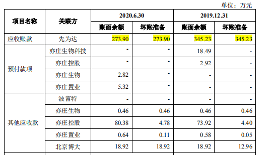 凯因科技： 截至2024年4月30日，公司股东人数为6987人