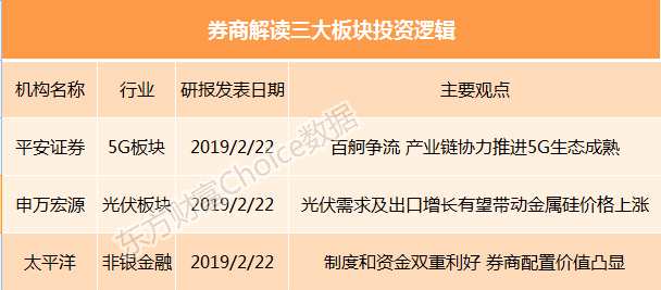 【研报掘金】机构：低空经济发展前景广阔 关注产业链投资机会