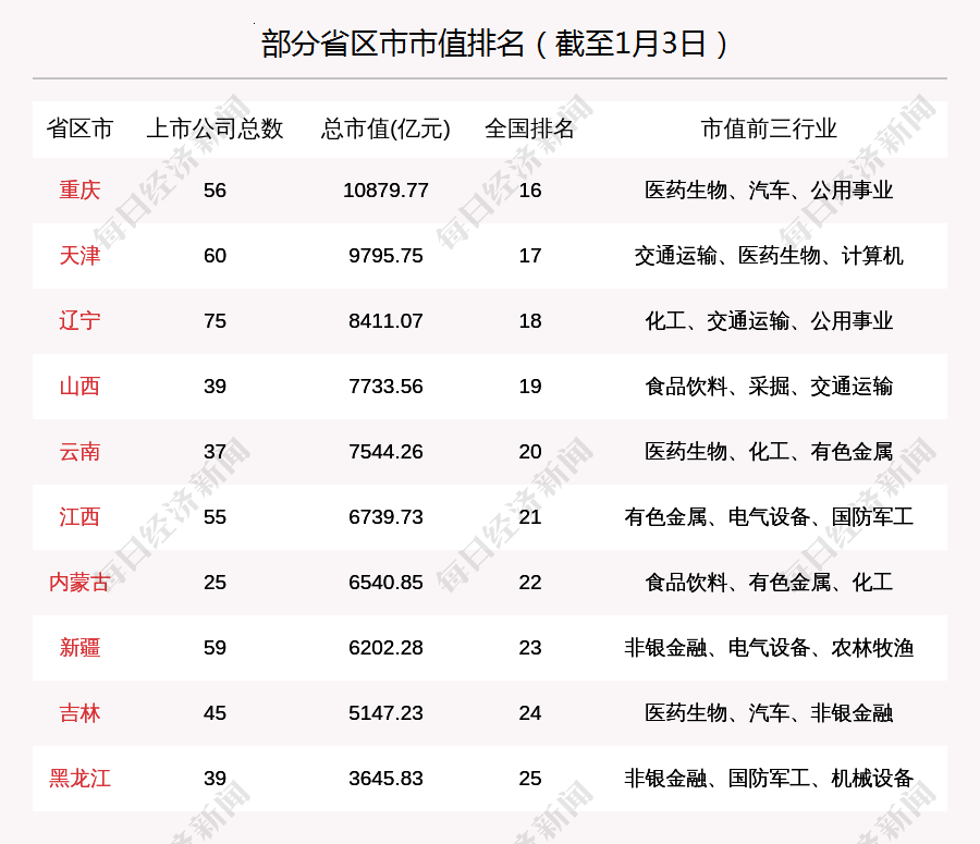 锡业股份：截至2023年12月31日，公司铜金属保有资源储量116.72 万吨