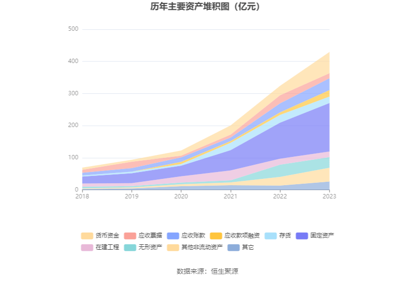 越秀资本：截至2024年4月29日前十大流通股东持股占比79.43%