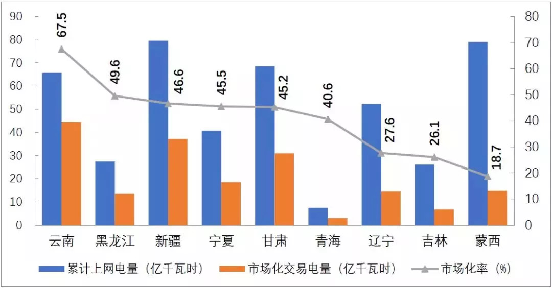 今年以来中国南方五省区市场化交易电量超2200亿千瓦时