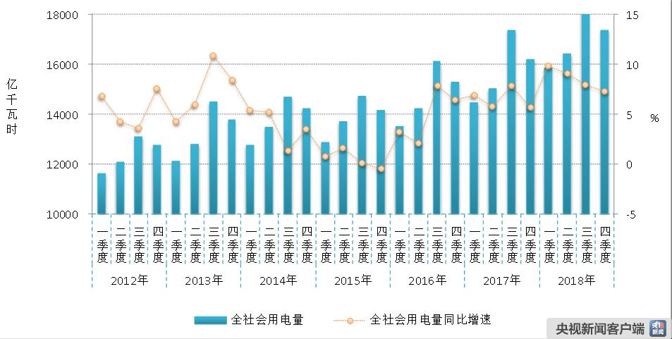 今年以来中国南方五省区市场化交易电量超2200亿千瓦时