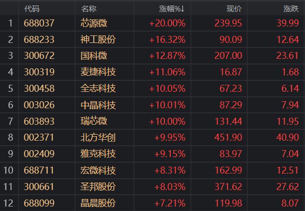 5月7日兴业股份涨停分析：大飞机，3D打印，智能制造概念热股