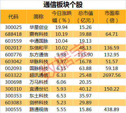 5月7日尚荣医疗涨停分析：医疗器械，民营医院，生物安全概念热股