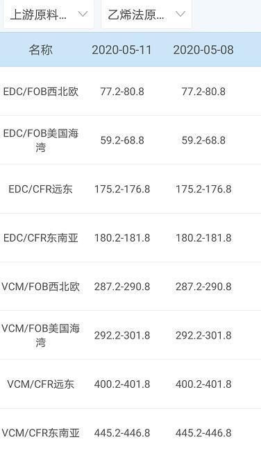 2024年5月7日今日上海流体管最新价格查询