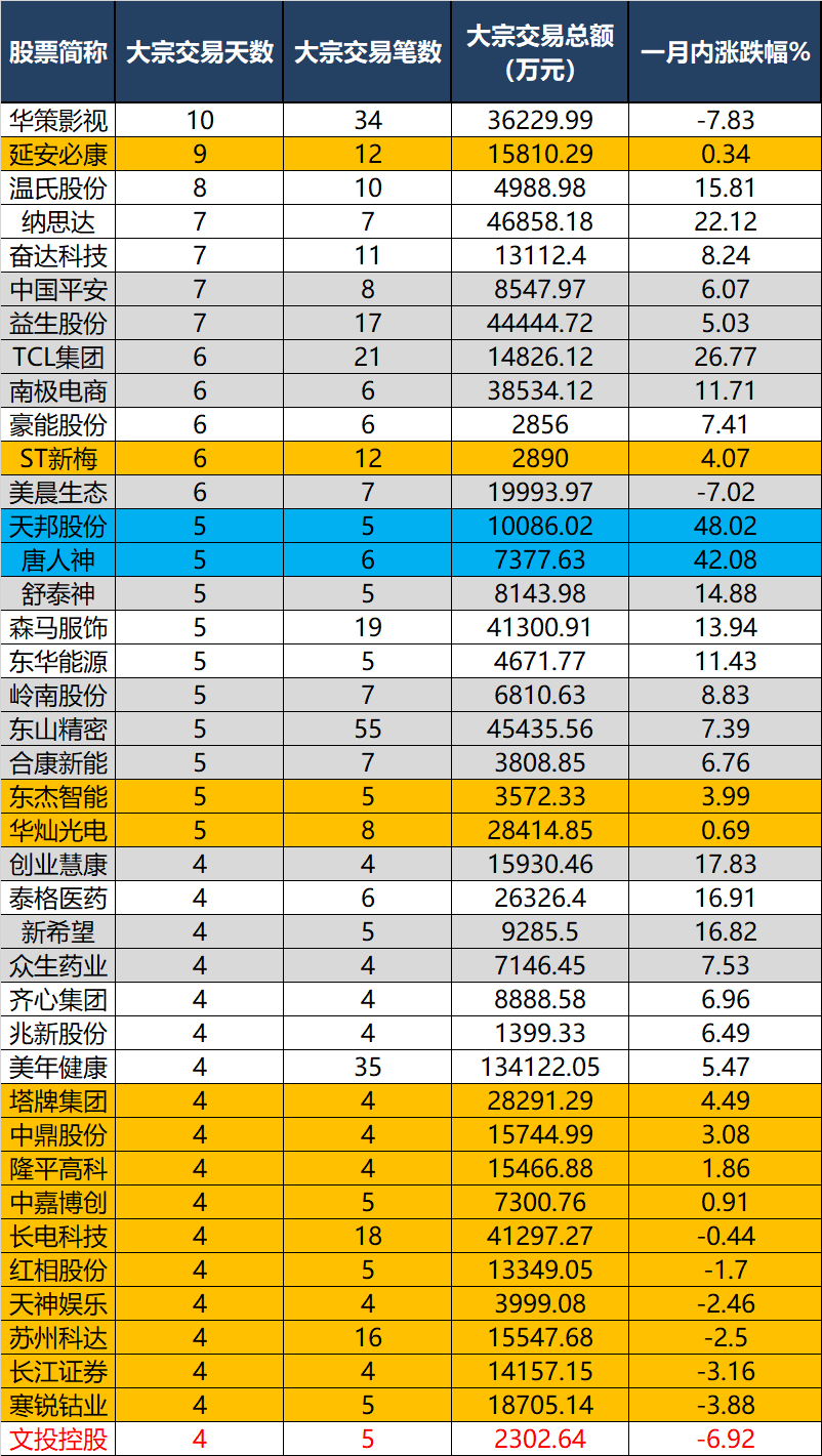 5月7日聚酯切片产销率为116.63%