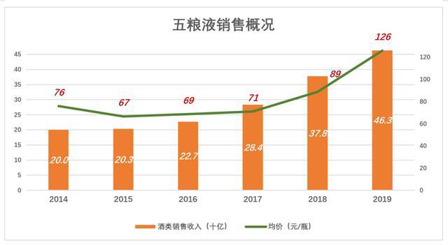 5月7日聚酯切片产销率为116.63%