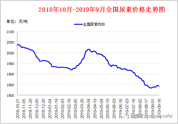 5月7日尿素期货持仓龙虎榜分析：尿素期货主力处于净空头状态