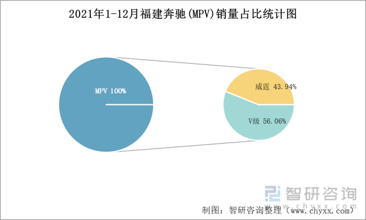 5月7日聚酯切片产销率为116.63%