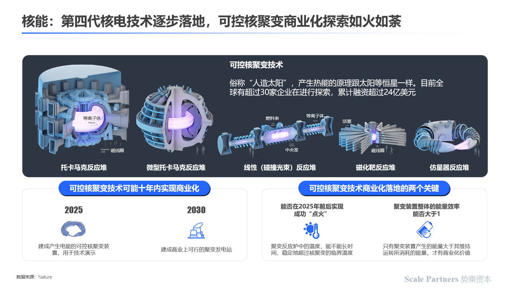新天地：截至目前，公司在合成生物技术方面暂未形成可以产业化的技术成果，请您注意风险，谨慎投资