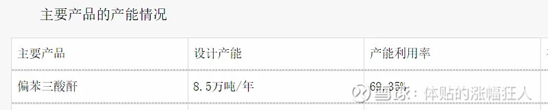 博汇股份：公司目前没有用于偏苯三酸酐（TMA）原料的产品