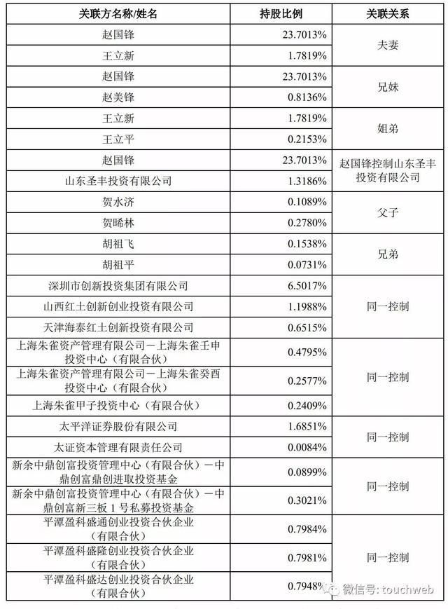 久日新材： 2024年4月，公司订单基本延续了第一季度的状态，4月内产品售价和原料成本无明显变化