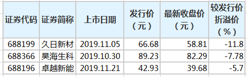 久日新材： 2024年4月，公司订单基本延续了第一季度的状态，4月内产品售价和原料成本无明显变化
