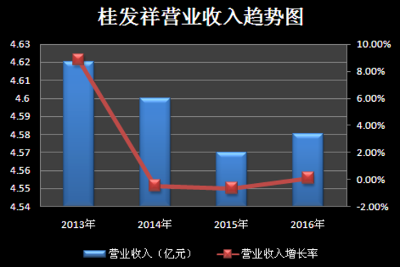 桂发祥将于5月24日召开股东大会