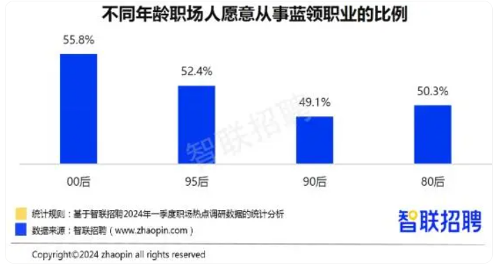 调查显示中国内地小微企业招聘意愿创2020年来最高