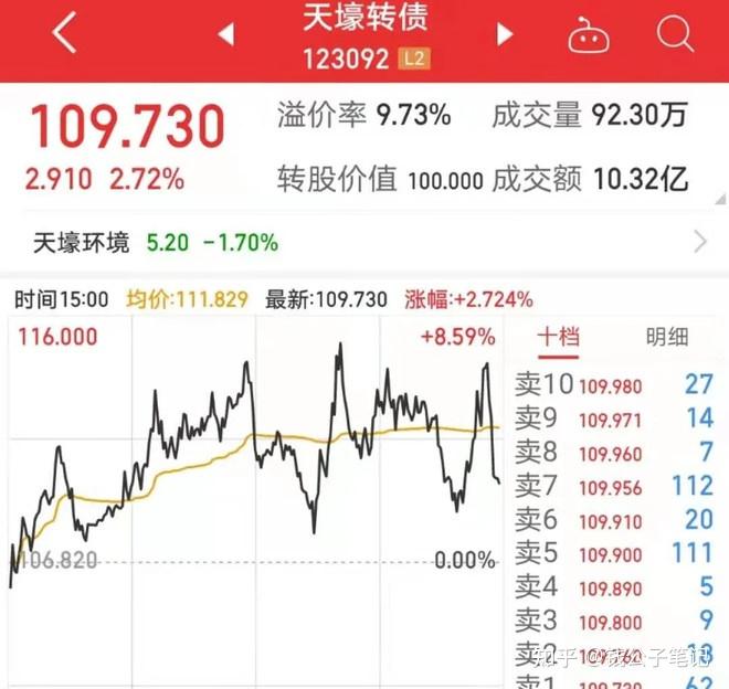 中证转债7连阳 刷新年内纪录！转债市场后市如何走？