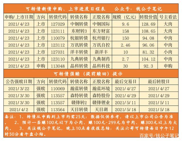 中证转债7连阳 刷新年内纪录！转债市场后市如何走？