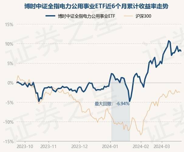 中证转债指数收涨0.38%