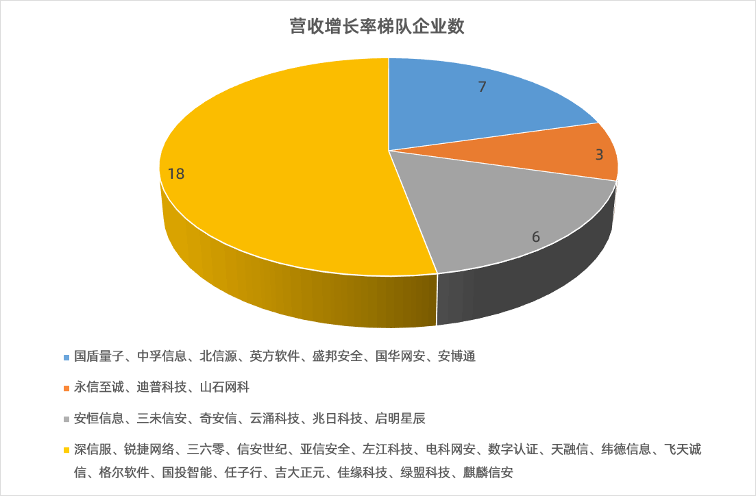 三变科技：目前公司海外业务基本上通过总包方开展