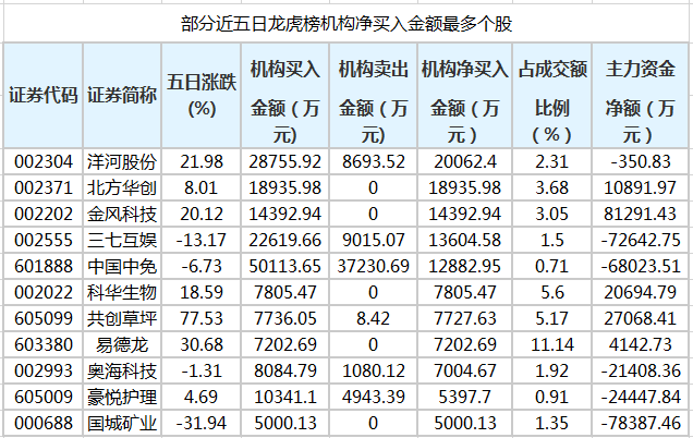 思科瑞（688053）5月6日主力资金净卖出323.95万元