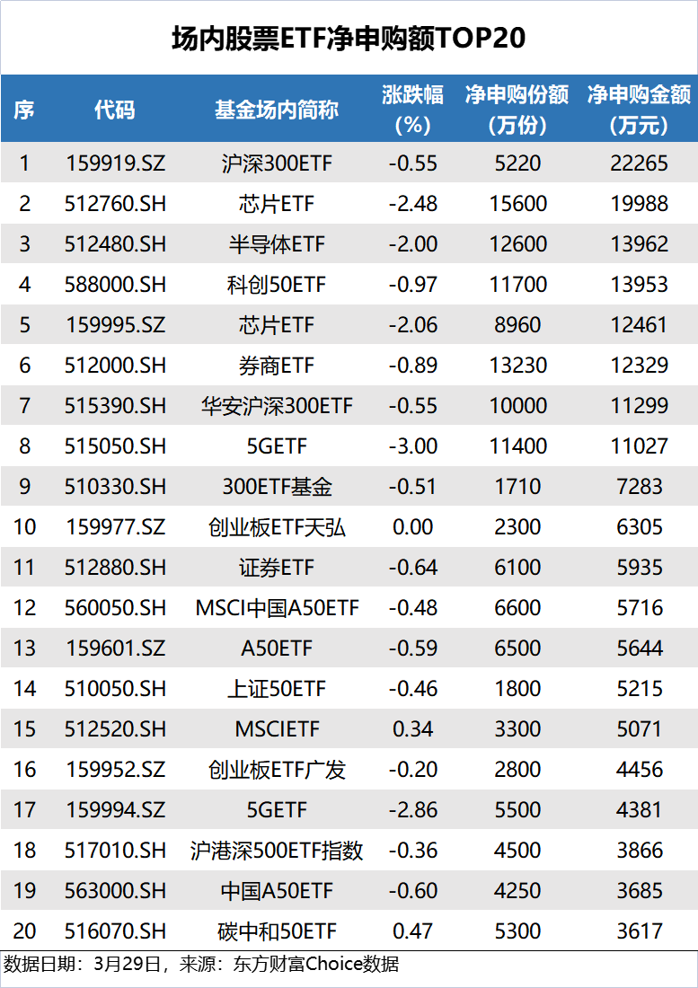 【ETF观察】3月4日股票ETF净流出57.76亿元