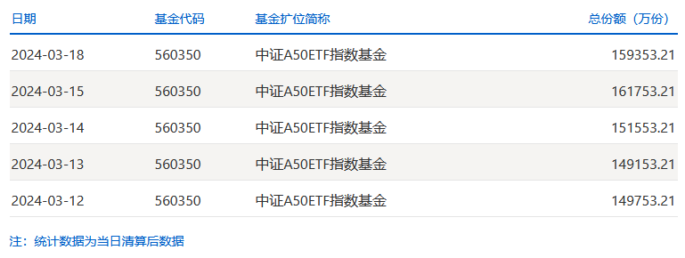 【ETF观察】3月4日股票ETF净流出57.76亿元