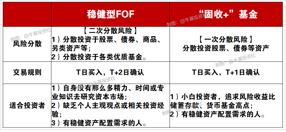 债基申赎有门道 长短搭配为上策
