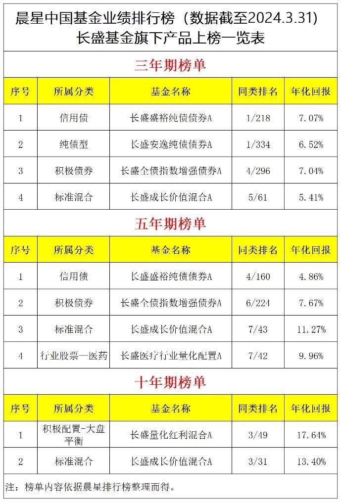 鹏华固收最新债市研判：当前时刻做好防守，等待调整后介入机会