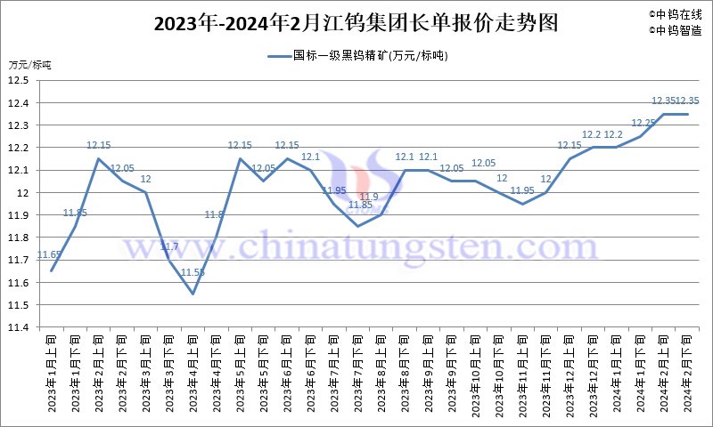 （2024年5月8日）今日PVC期货最新价格行情查询
