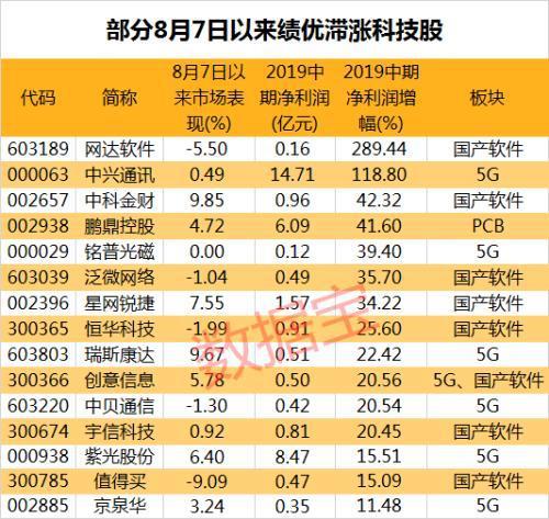 众淼创科二度递表港交所：佣金费率持续下降，背靠海尔的优劣势