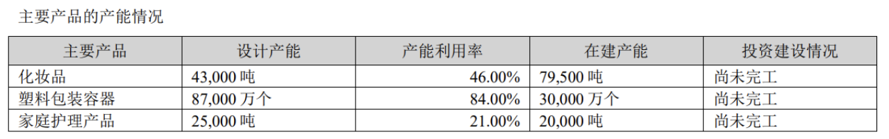 嘉亨家化：公司目前没有涉及合成生物领域