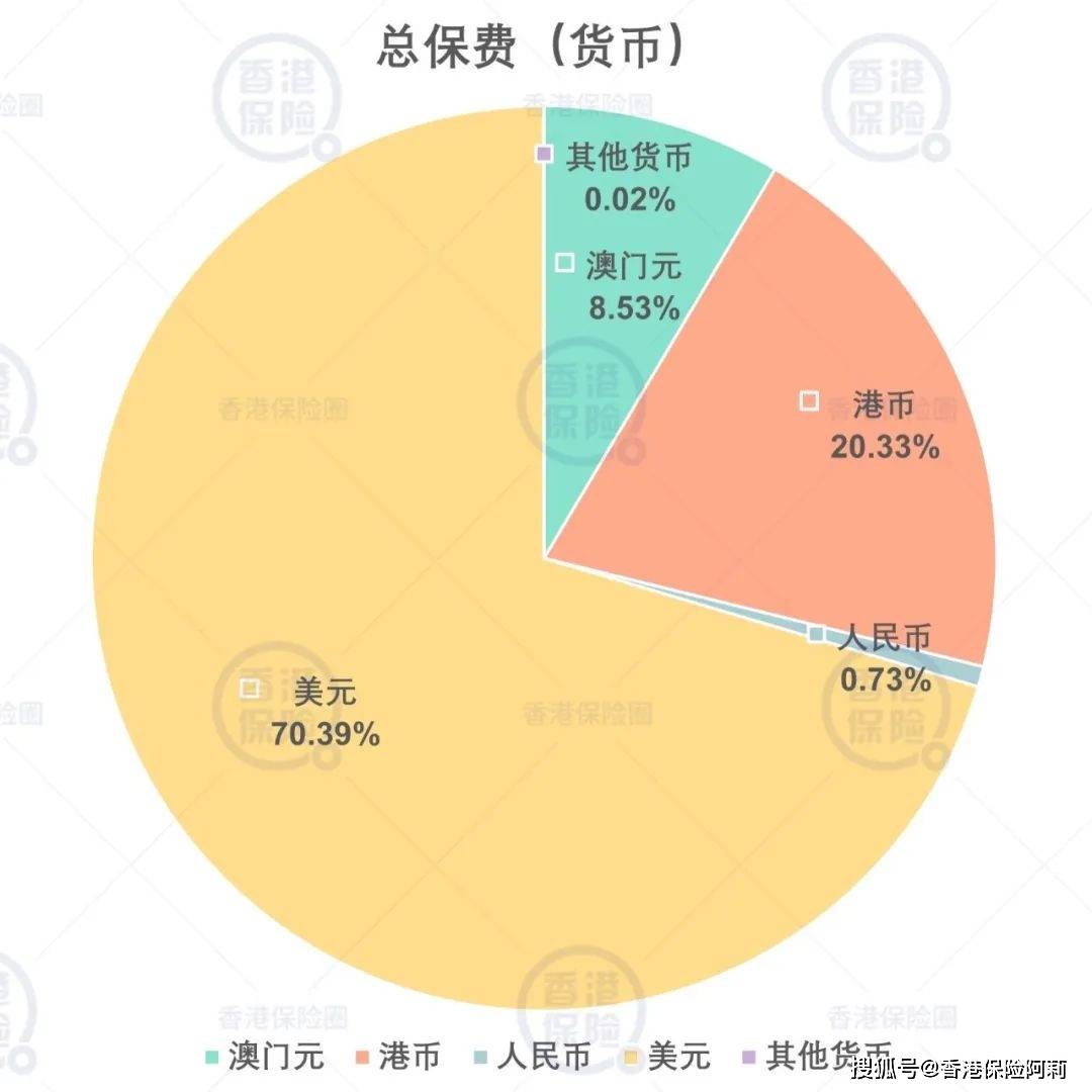 香港保险回血：内地访客“五一”冲刺买入 多家险企节前提高预期收益率