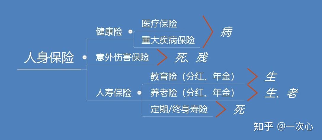 巨灾保险制度中国探索：赔付占经济损失10%左右，将扩充台风、洪水等保险责任