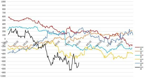 玉米期货5月8日主力小幅上涨0.78% 收报2446.0元