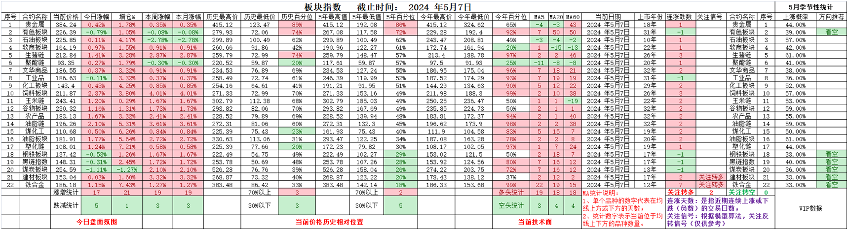 2024年5月8日白糖价格行情最新价格查询