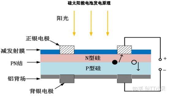 比亚迪获得实用新型专利授权：“集流盘、电池组件和电池包”