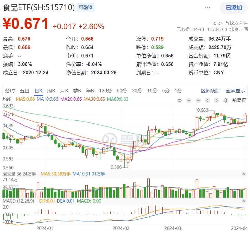 宁德时代大宗交易成交1.83亿元，买卖双方均为机构专用席位