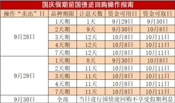 债市收盘|国债现券有所回调 地产债多数上涨