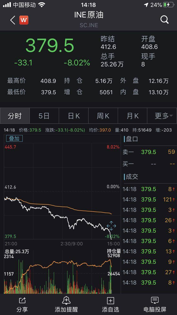 国债期货早盘收盘 2年期国债期货（TS）主力合约跌0.01%