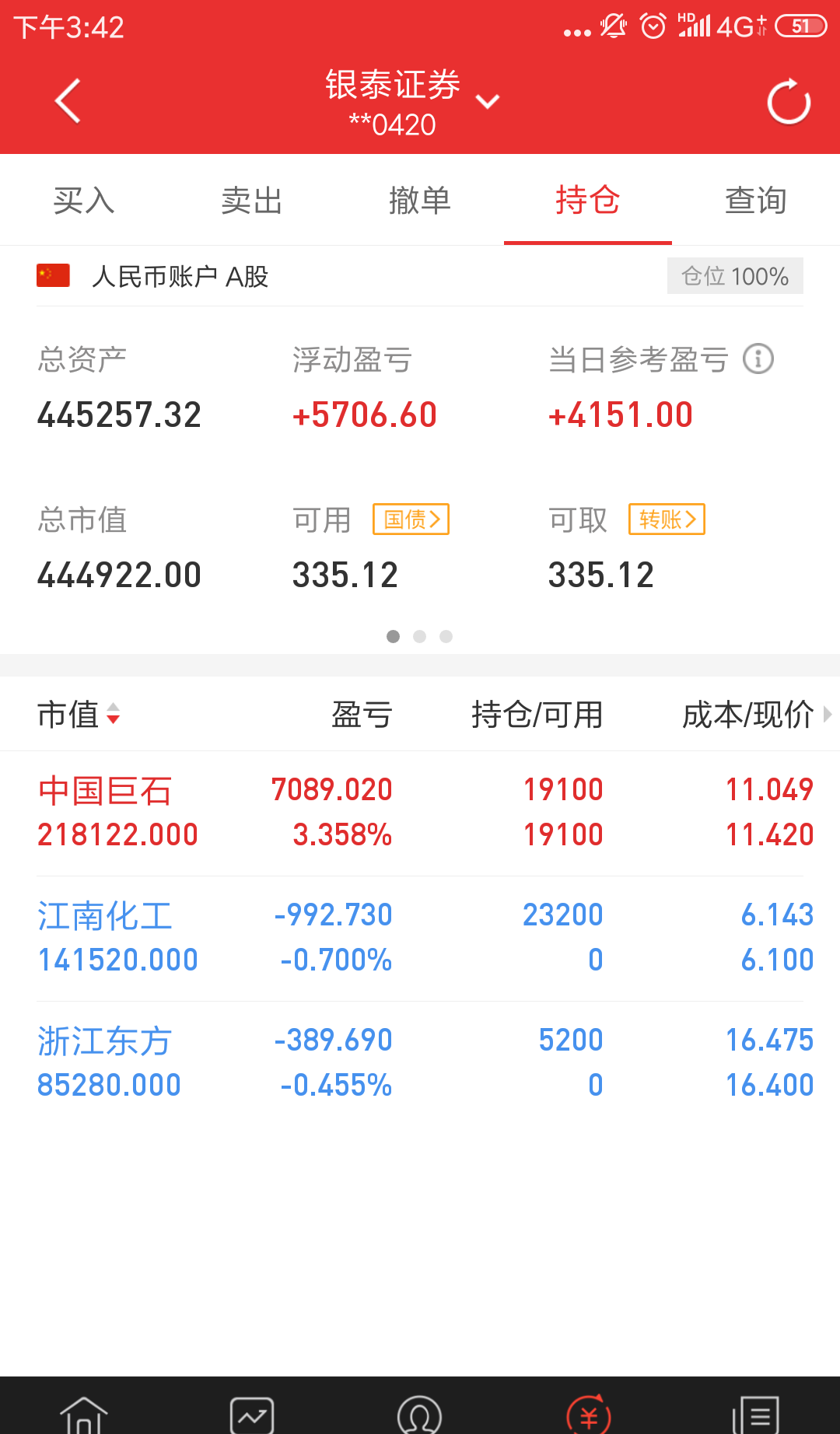 5月8日玻璃期货持仓龙虎榜分析：空方进场情绪强于多方