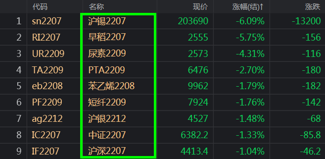 5月8日苯乙烯期货持仓龙虎榜分析：多方进场情绪弱于空方