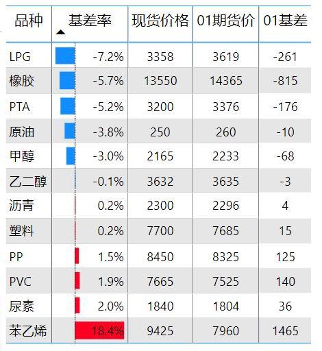 5月8日苯乙烯期货持仓龙虎榜分析：多方进场情绪弱于空方