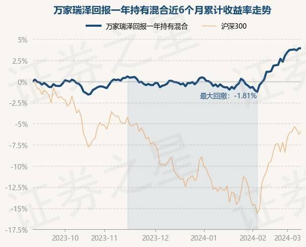 新一轮主升浪来临！万家基金叶勇：当下投资资源股的关键是克服内心的偏见